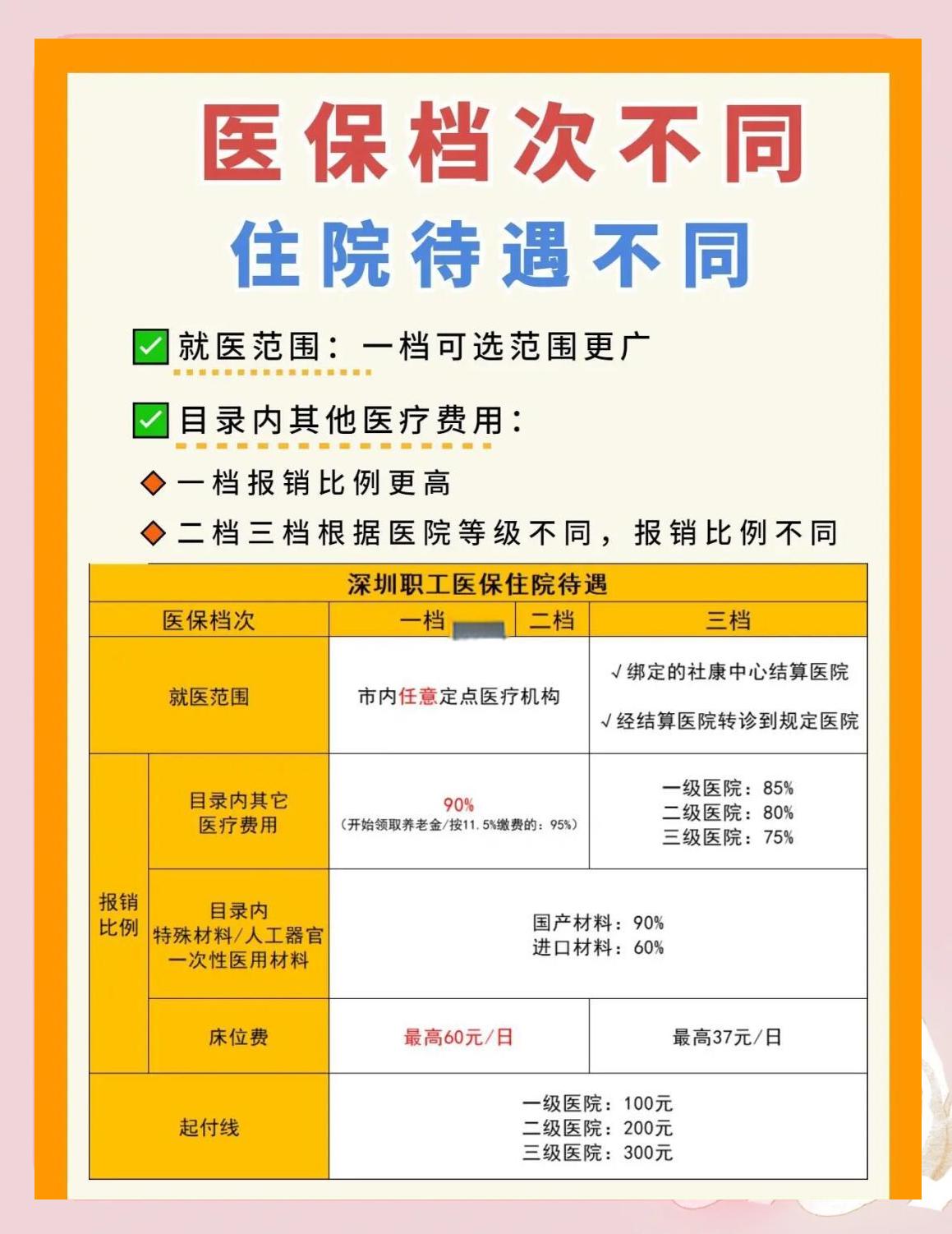 六盘水深圳急用钱医保提取中介(深圳医保卡提现中介)