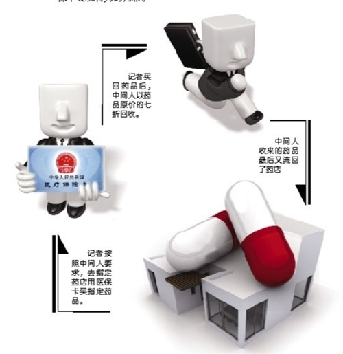 六盘水套医保卡回收商家(有回收医保卡的吗)