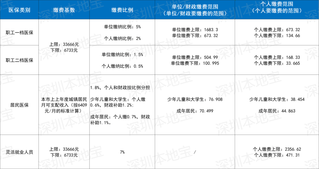 六盘水深圳医保套现(深圳医保套现一般手续费多少套取)