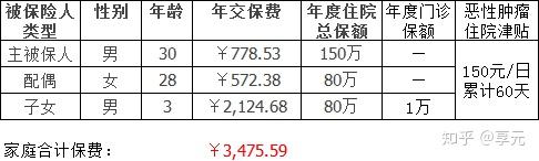 六盘水医保小额提取代办600以内(医保提取代办中介)