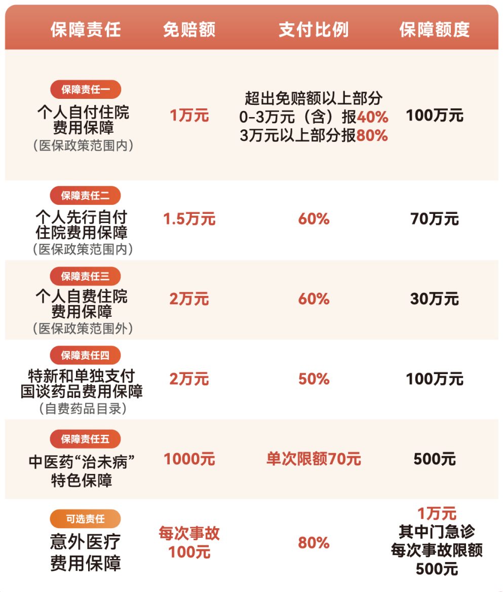 六盘水医保小额提取代办600以内(急用钱24小时医保提取)