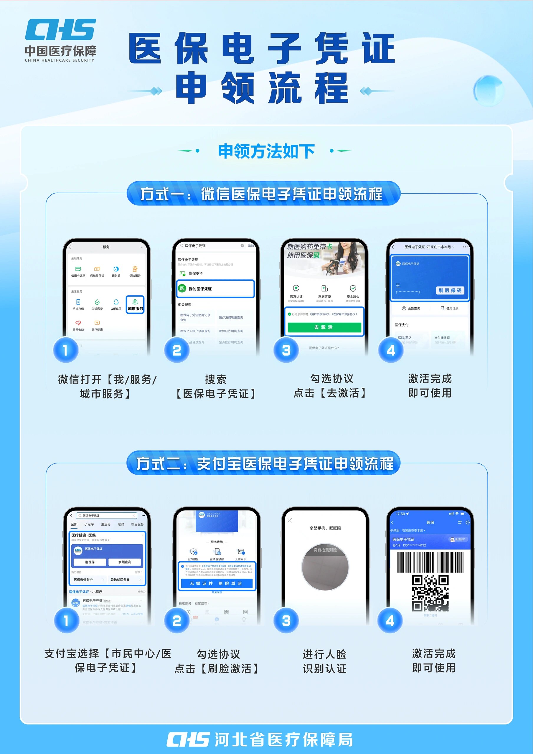 六盘水医保卡金额如何提取(医保卡金额提取方法)