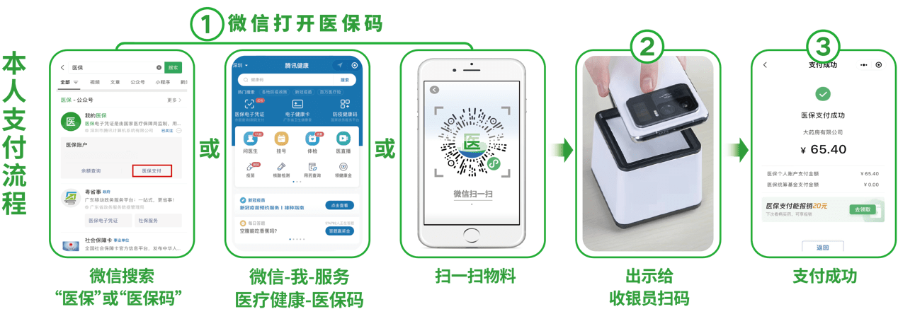 六盘水24小时在线套医保卡微信(医保取现24小时微信)