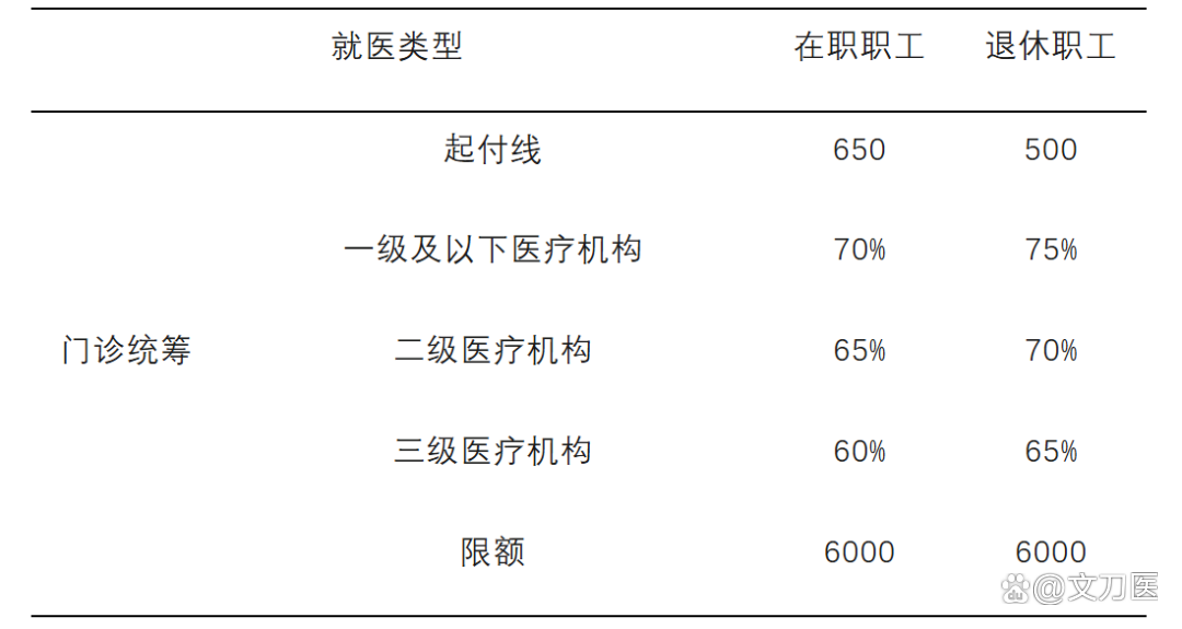 六盘水城乡医保报销比例(浙江城乡医保报销比例)