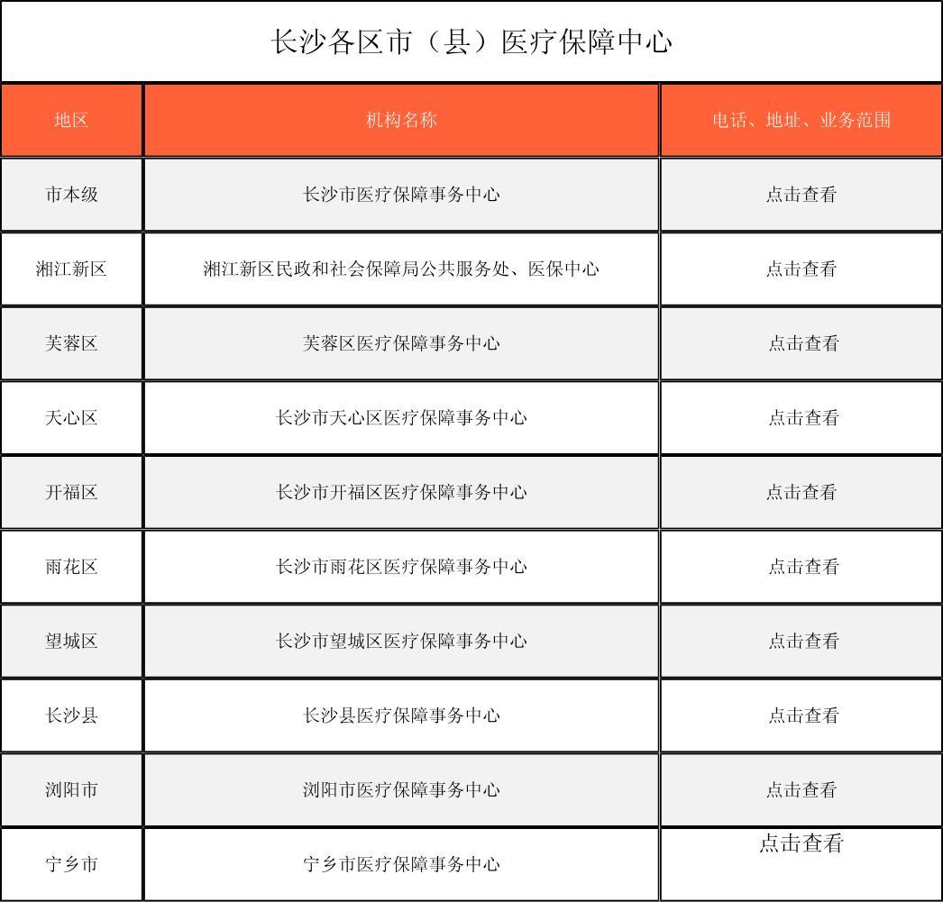 六盘水徐州医保中心电话(市医保中心咨询电话)