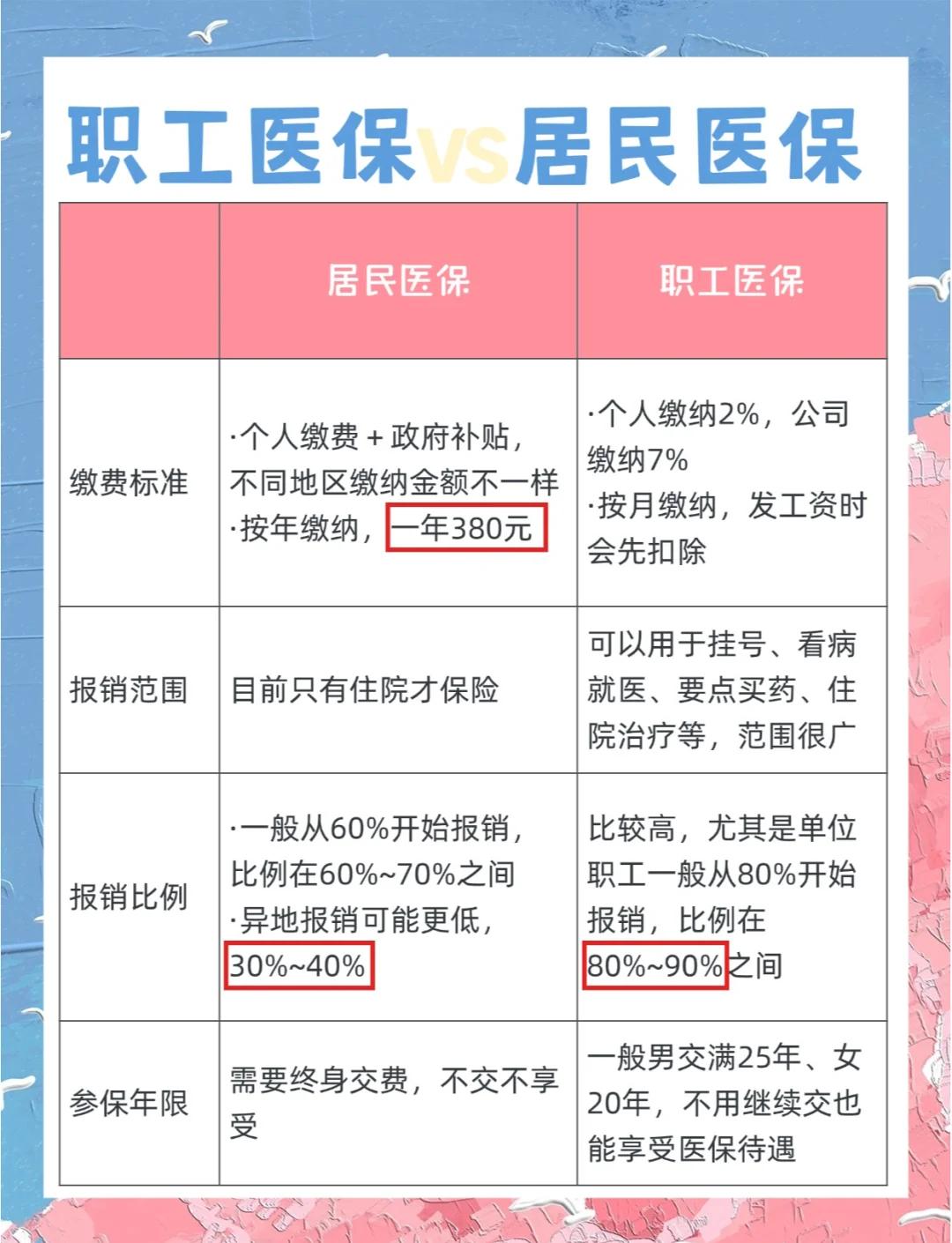 六盘水广州市医保局(广州市医保局官网)