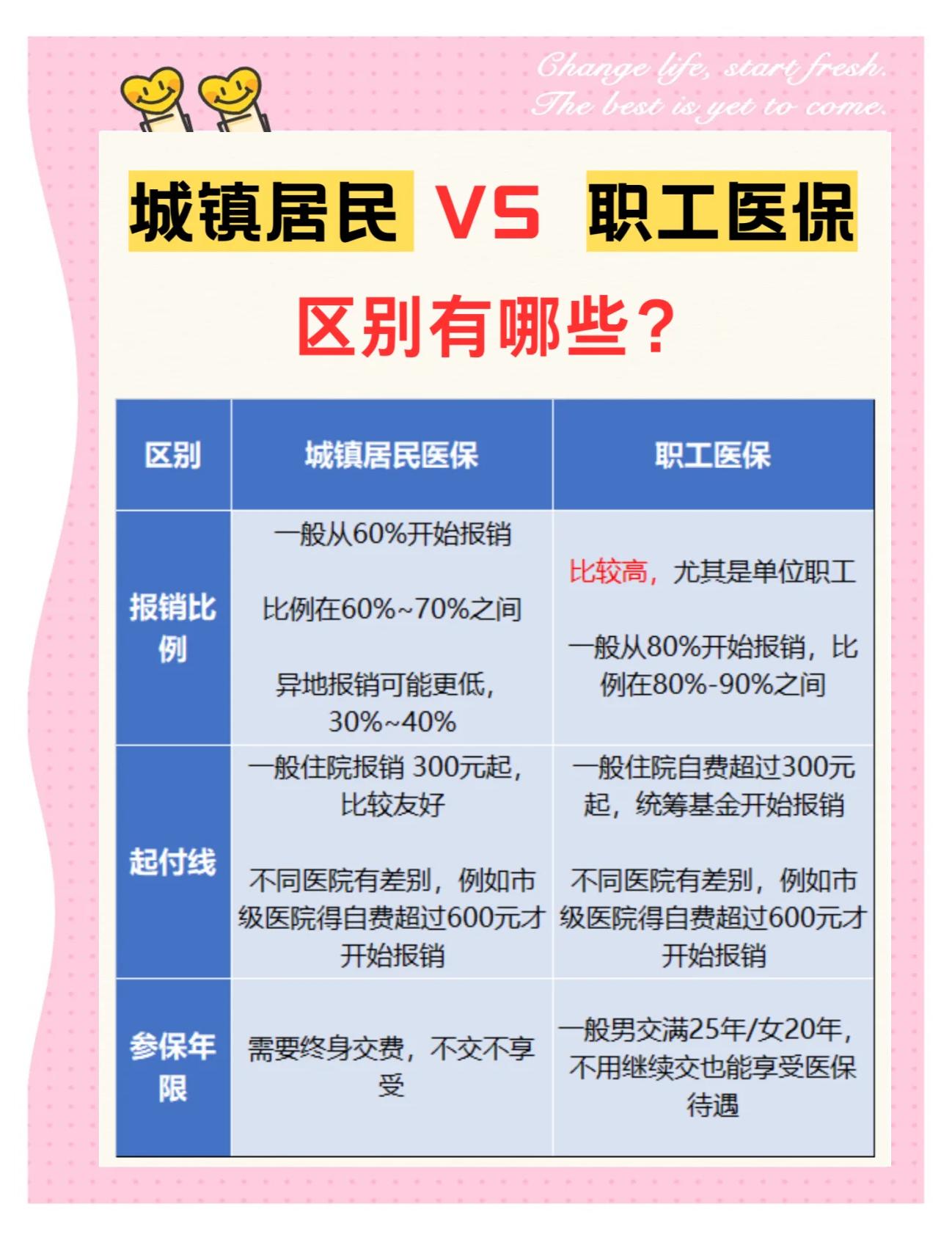 六盘水大学医保和家里的医保(大学医保和家里的医保哪个便宜)