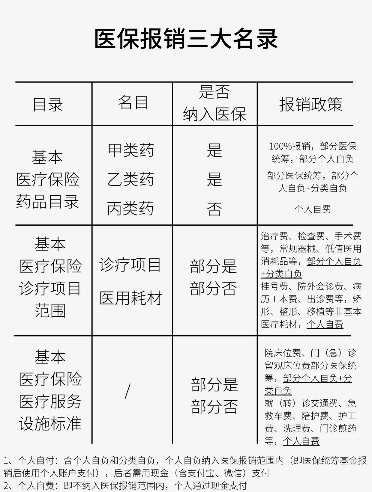 六盘水医保报销是怎么报销的(医保报销是怎么报销的比例)