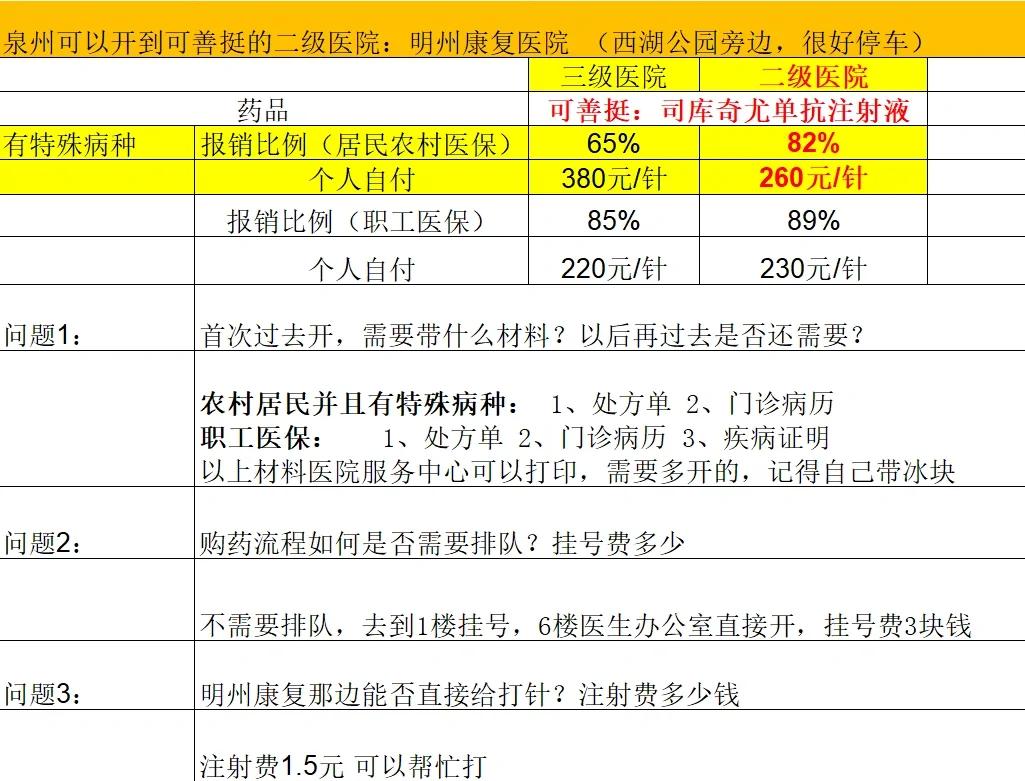 六盘水化疗费用医保能报销吗(有医保化疗一次自费多少钱)