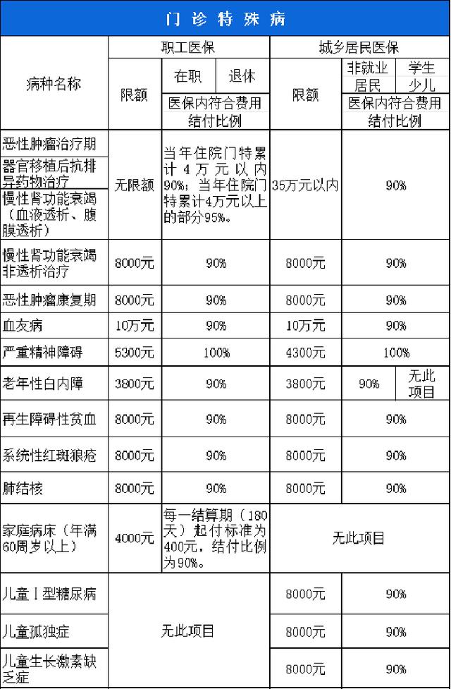 六盘水西安市医保报销比例(西安医保报销政策2020)