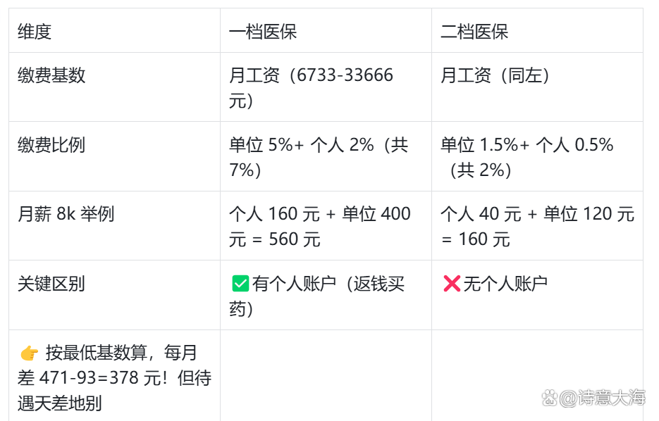 六盘水深圳医保报销(深圳医保报销需要什么材料)