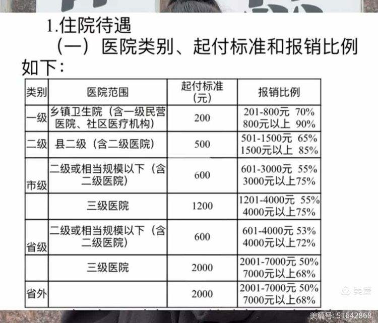 六盘水职工医保住院报销比例(职工医保住院报销比例是多少2025年)