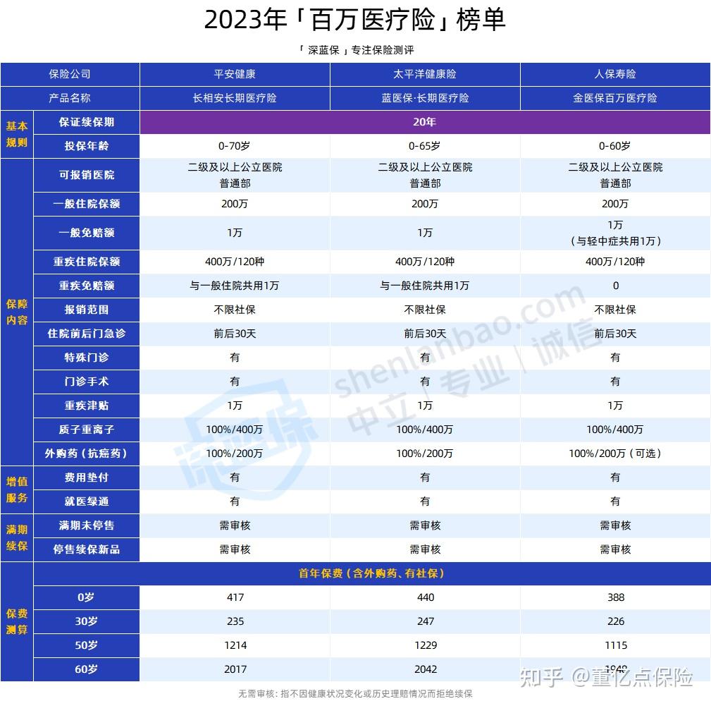 六盘水好医保长期医疗(好医保长期医疗旗舰版2025)