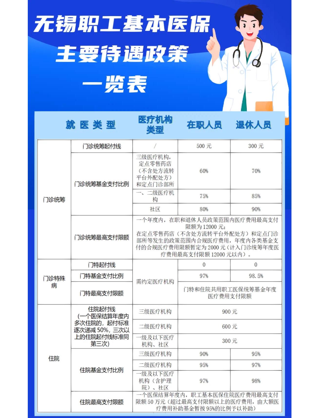 六盘水门诊看病医保怎么报销(退休后门诊看病医保怎么报销)